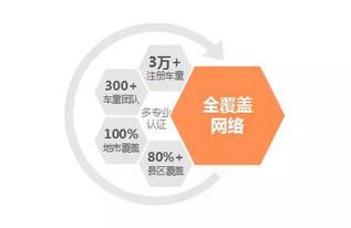 泛華金控車童網三周年 實現地市全覆蓋，科技驅動保險服務革新